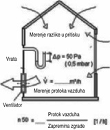 Provera čvrstine vrata